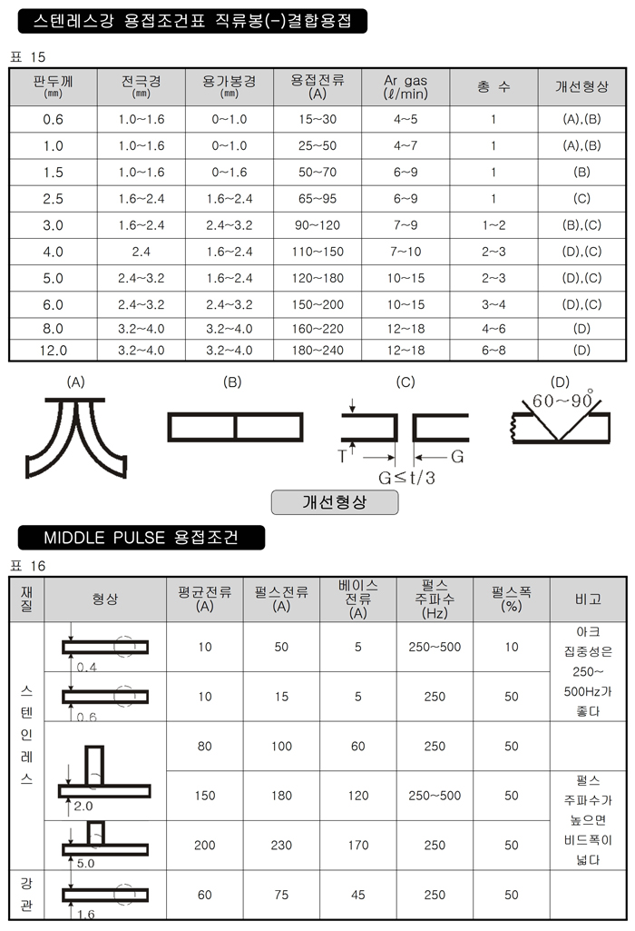 02_인버터AC DC TIG용접기 사용설명서.pdf_page_21.jpg