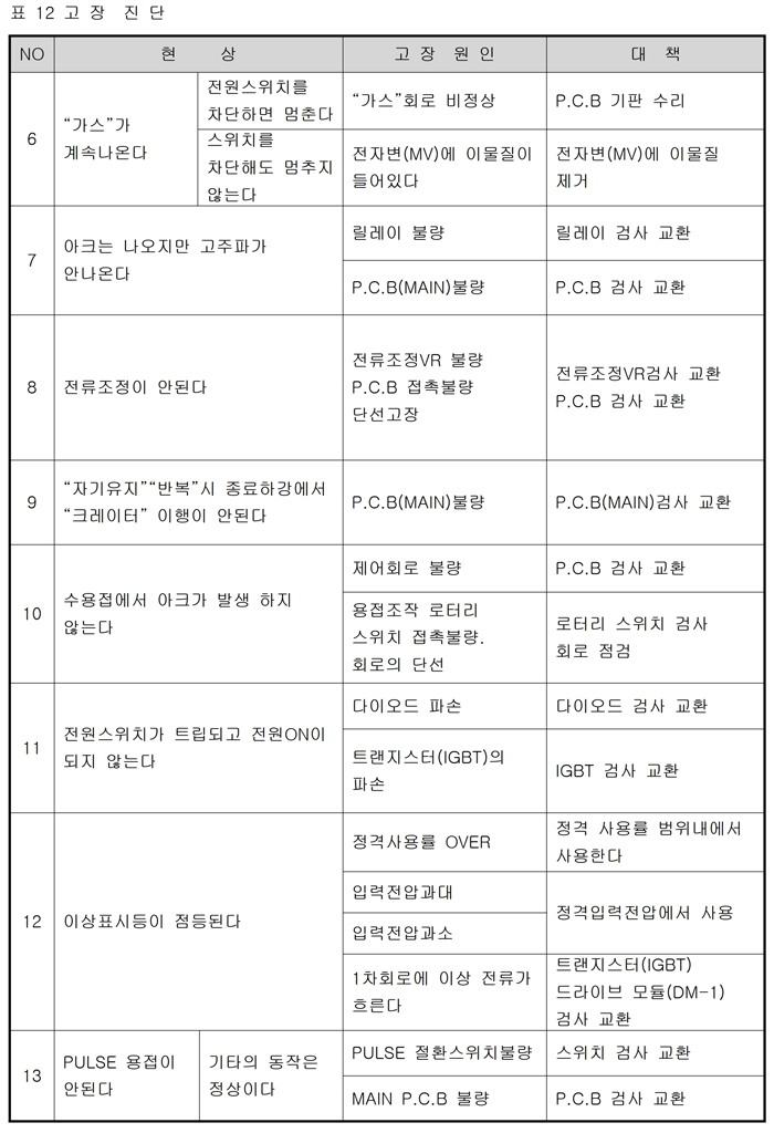 02_인버터AC DC TIG용접기 사용설명서.pdf_page_19.jpg