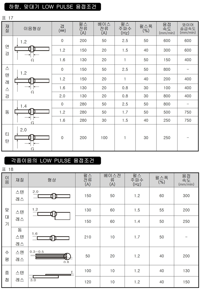 02_인버터AC DC TIG용접기 사용설명서.pdf_page_22.jpg