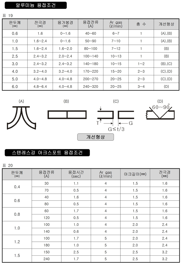 02_인버터AC DC TIG용접기 사용설명서.pdf_page_23.jpg