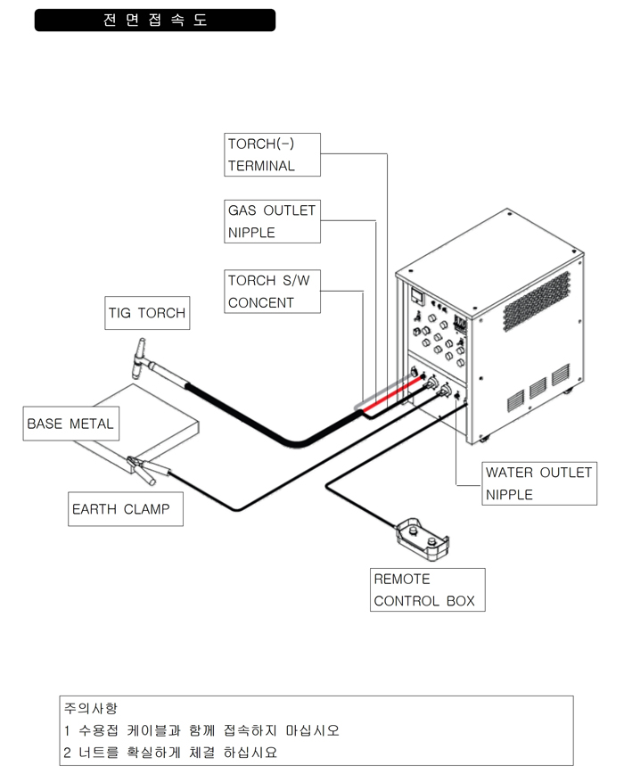 02_인버터AC DC TIG용접기 사용설명서.pdf_page_08.jpg