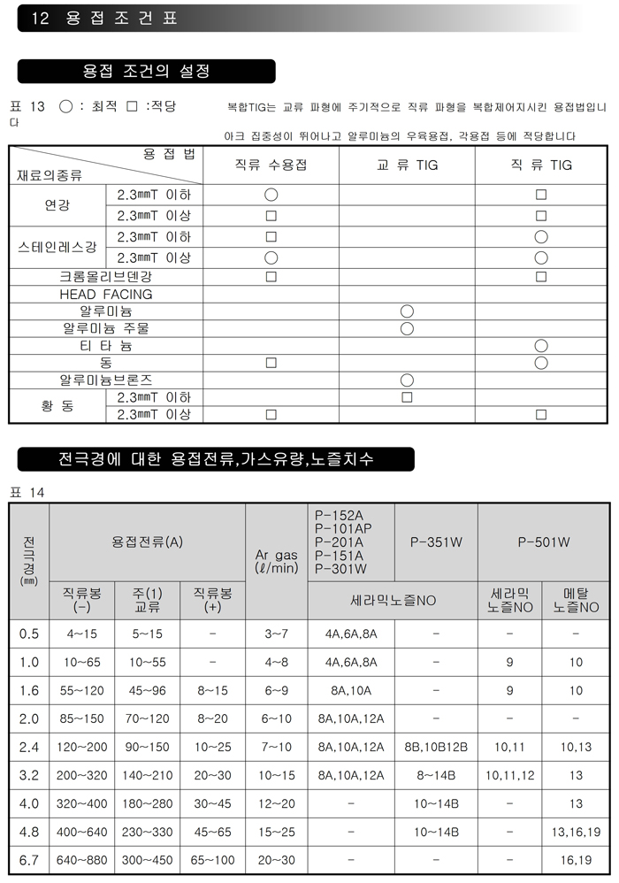 02_인버터AC DC TIG용접기 사용설명서.pdf_page_20.jpg