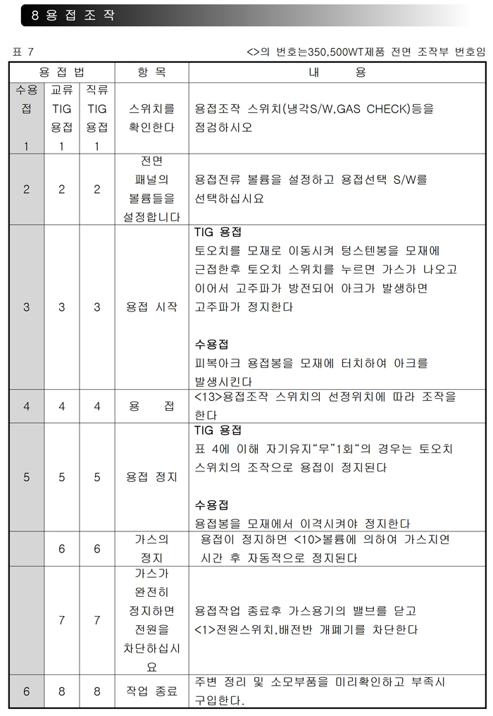 02_인버터AC DC TIG용접기 사용설명서.pdf_page_13.jpg