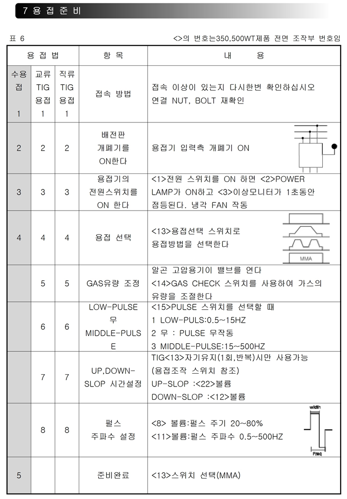 02_인버터AC DC TIG용접기 사용설명서.pdf_page_12.jpg