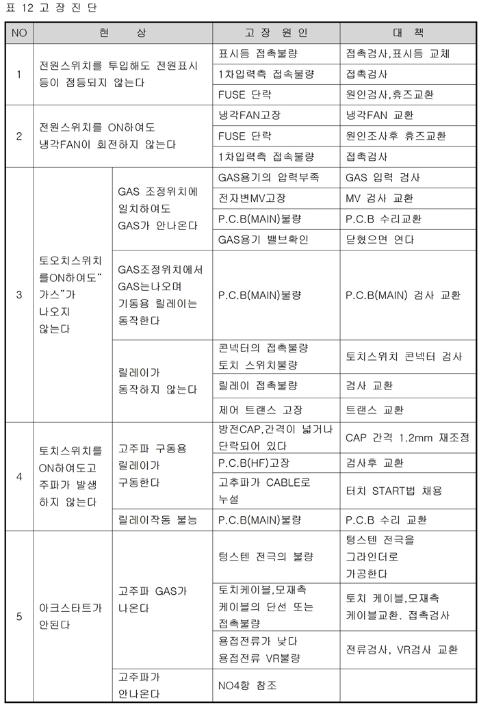 02_인버터AC DC TIG용접기 사용설명서.pdf_page_18.jpg