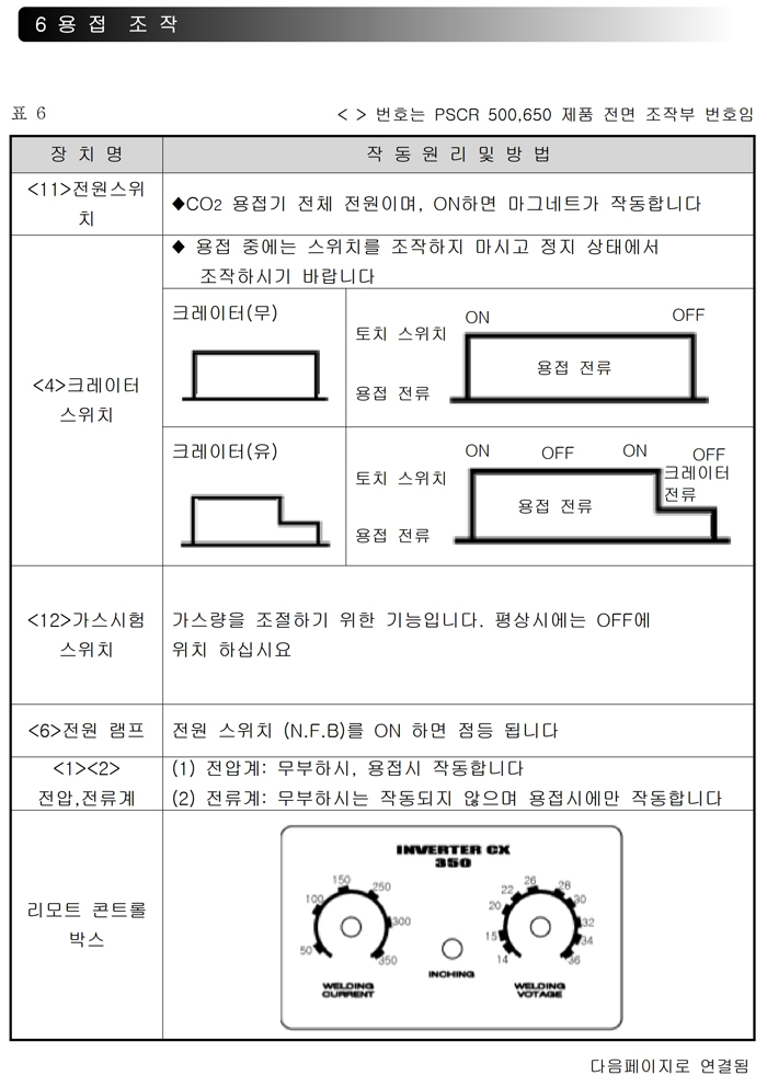 04_SCR 타입 CO2 용접기 사용설명서.pdf_page_12.jpg