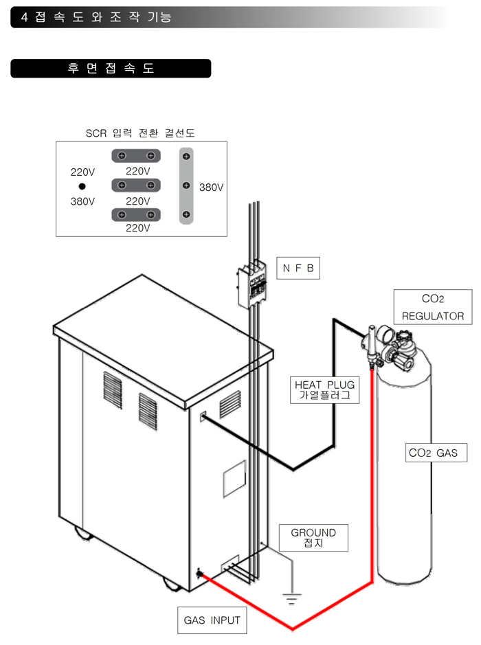 04_SCR 타입 CO2 용접기 사용설명서.pdf_page_08.jpg