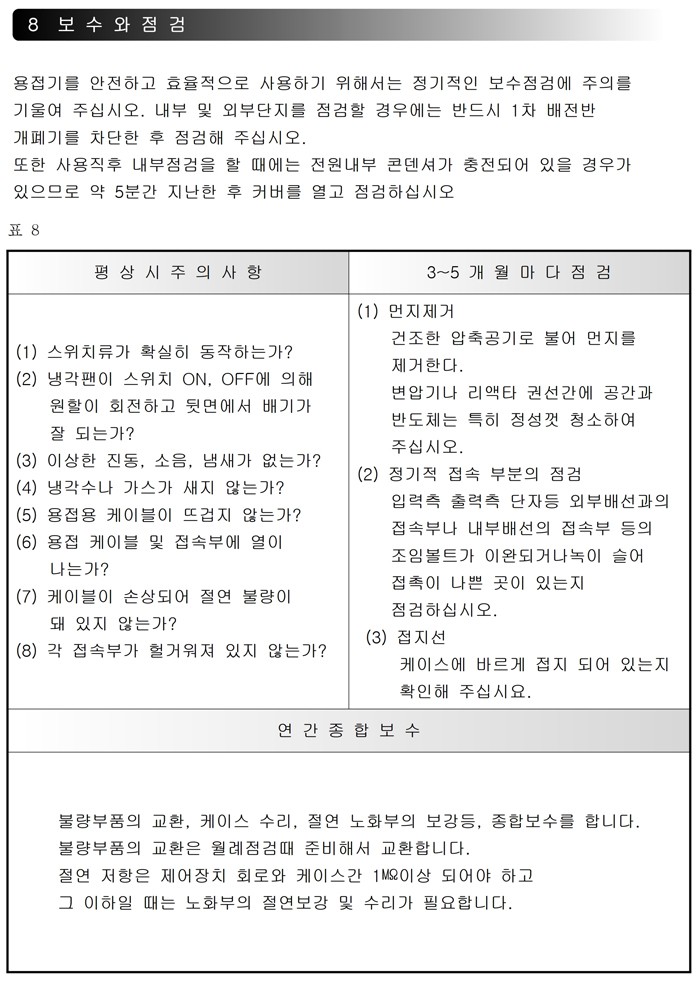 04_SCR 타입 CO2 용접기 사용설명서.pdf_page_15.jpg