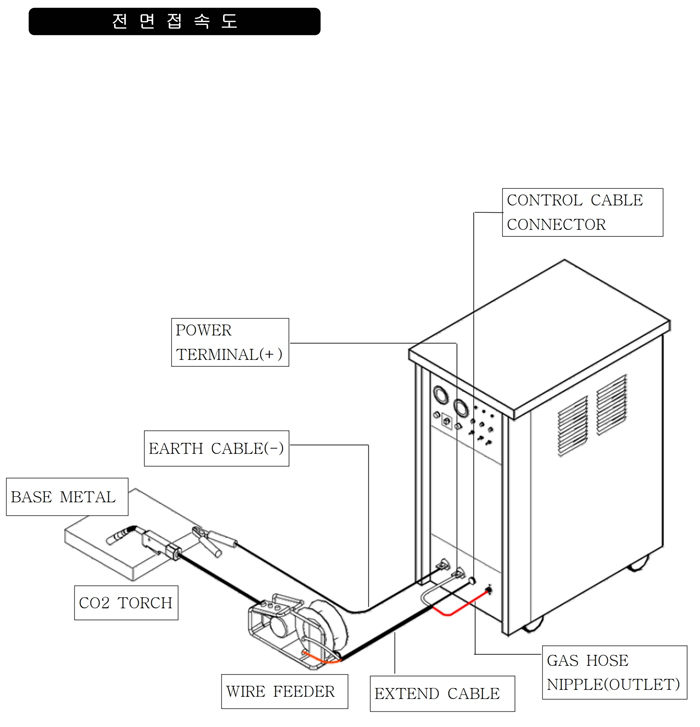 04_SCR 타입 CO2 용접기 사용설명서.pdf_page_09.jpg