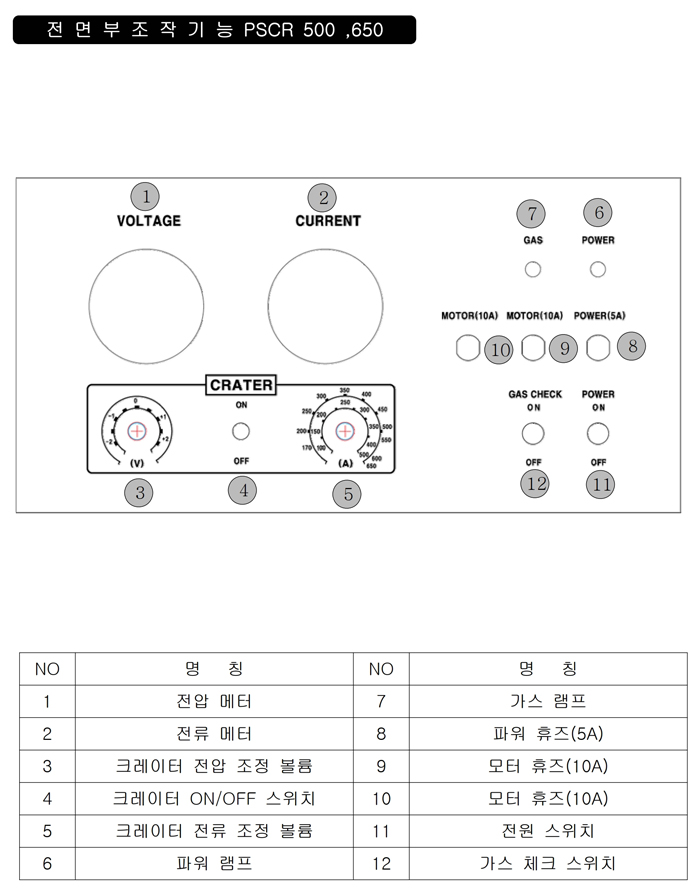 04_SCR 타입 CO2 용접기 사용설명서.pdf_page_10.jpg