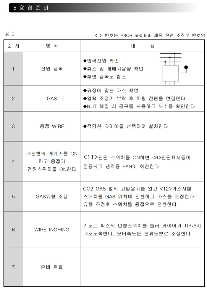 04_SCR 타입 CO2 용접기 사용설명서.pdf_page_11.jpg