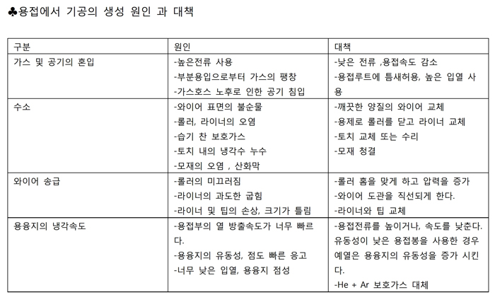 08_인버터 더블 펄스미그 용접기 사용설명서.pdf_page_14.jpg