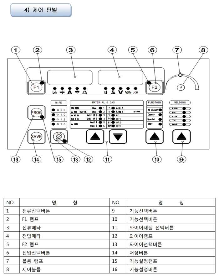 08_인버터 더블 펄스미그 용접기 사용설명서.pdf_page_06.jpg