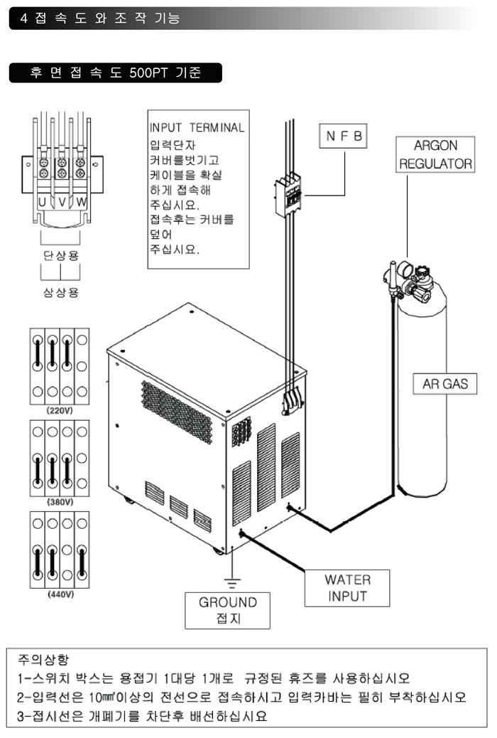 09_인버터 TIG 용접기 사용설명서.pdf_page_07.jpg