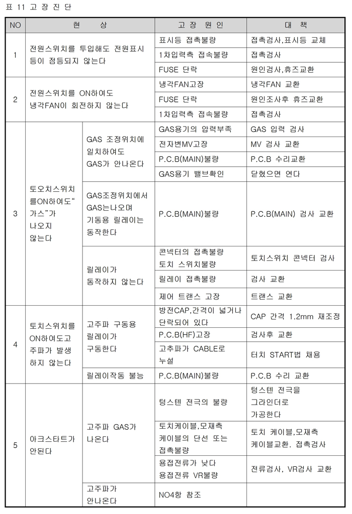 09_인버터 TIG 용접기 사용설명서.pdf_page_20.jpg