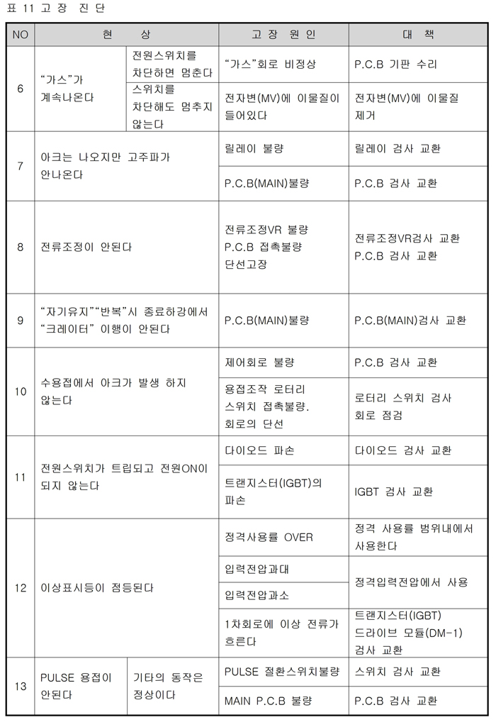 09_인버터 TIG 용접기 사용설명서.pdf_page_21.jpg