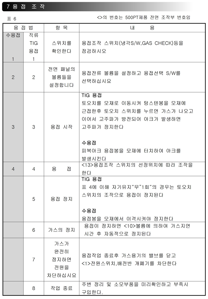 09_인버터 TIG 용접기 사용설명서.pdf_page_15.jpg