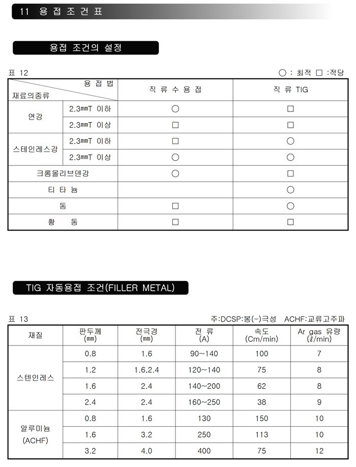 09_인버터 TIG 용접기 사용설명서.pdf_page_22.jpg