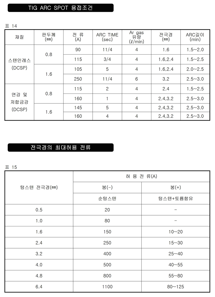 09_인버터 TIG 용접기 사용설명서.pdf_page_23.jpg