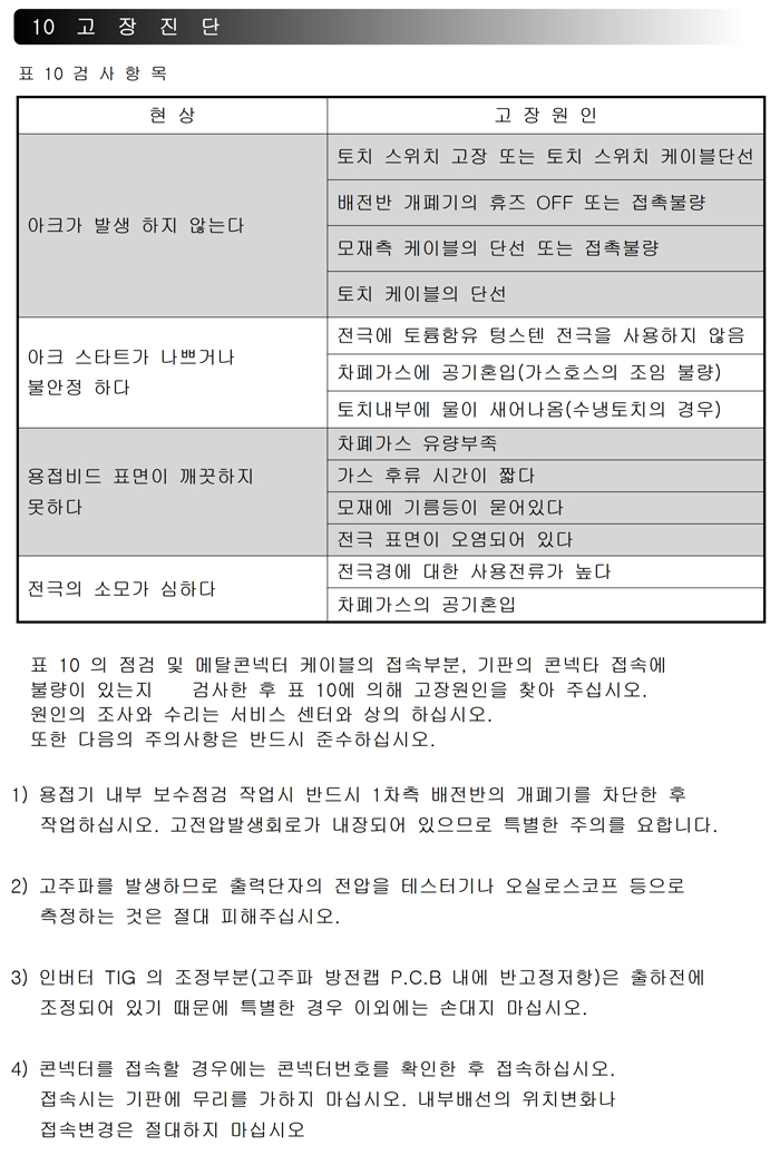 09_인버터 TIG 용접기 사용설명서.pdf_page_19.jpg