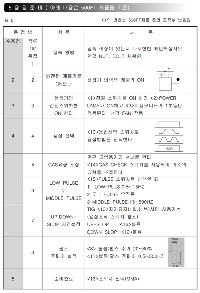 09_인버터 TIG 용접기 사용설명서.pdf_page_14.jpg