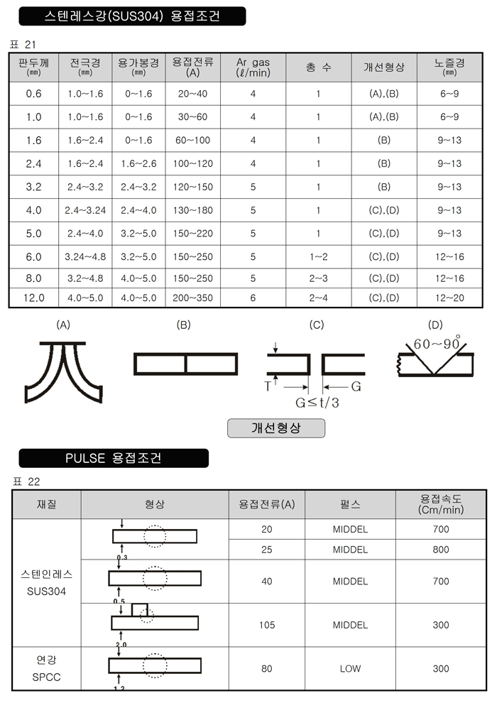 09_인버터 TIG 용접기 사용설명서.pdf_page_28.jpg