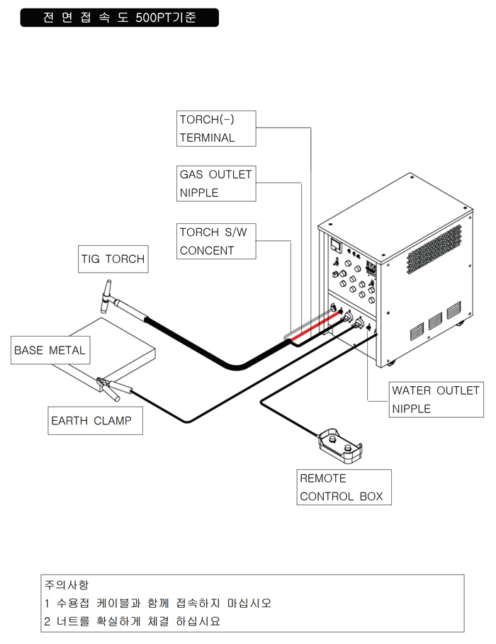 09_인버터 TIG 용접기 사용설명서.pdf_page_08.jpg