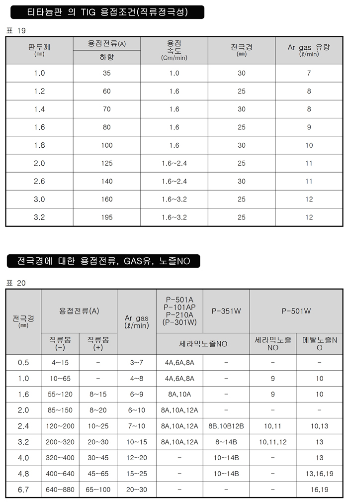 09_인버터 TIG 용접기 사용설명서.pdf_page_27.jpg