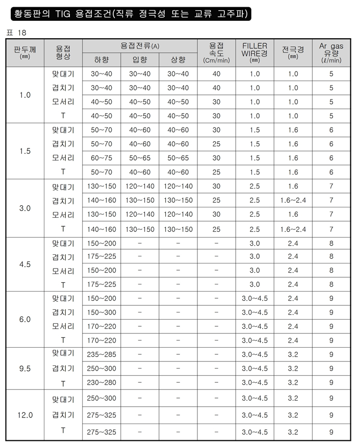 09_인버터 TIG 용접기 사용설명서.pdf_page_26.jpg