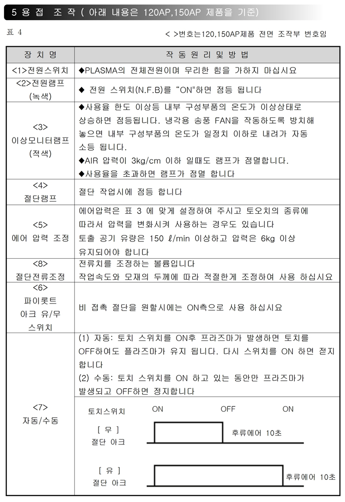 10_PLASMA 절단기 사용설명서.pdf_page_12.jpg