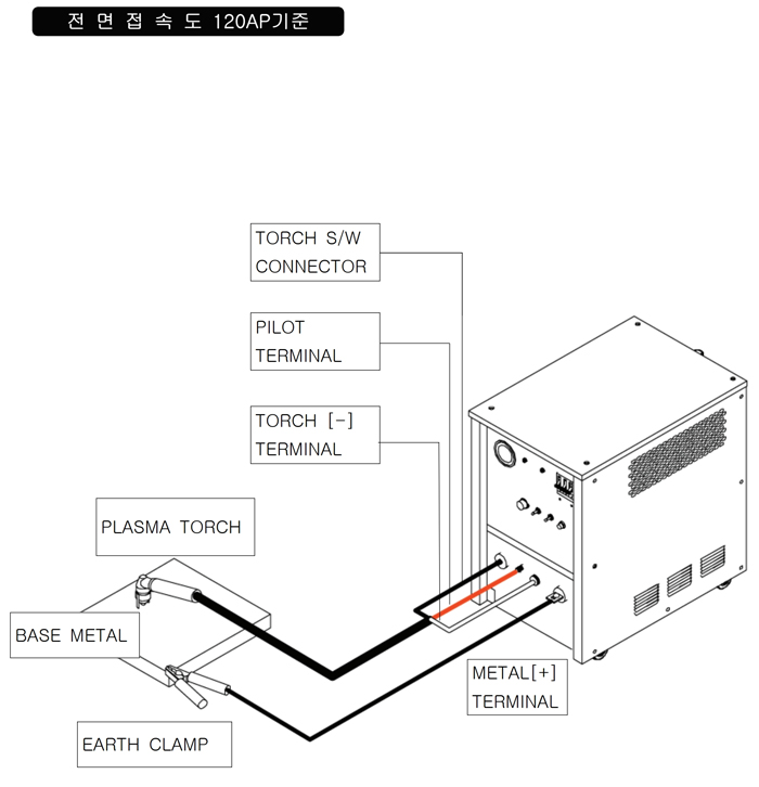 10_PLASMA 절단기 사용설명서.pdf_page_08.jpg