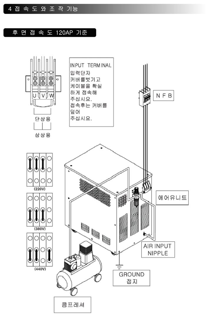 10_PLASMA 절단기 사용설명서.pdf_page_07.jpg