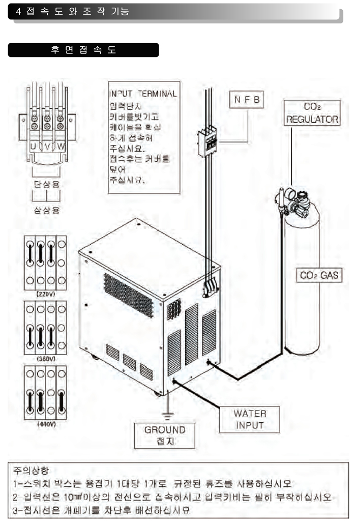 11_인버터 CO2 용접기 사용설명서.pdf_page_08.jpg