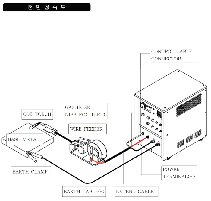 11_인버터 CO2 용접기 사용설명서.pdf_page_09.jpg