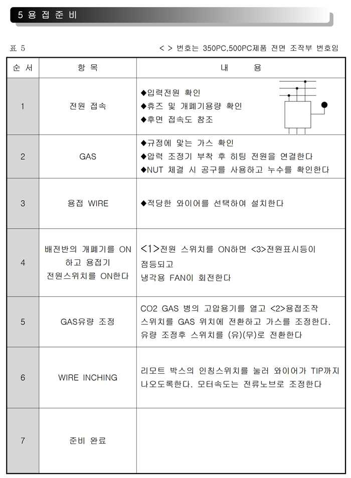 11_인버터 CO2 용접기 사용설명서.pdf_page_11.jpg