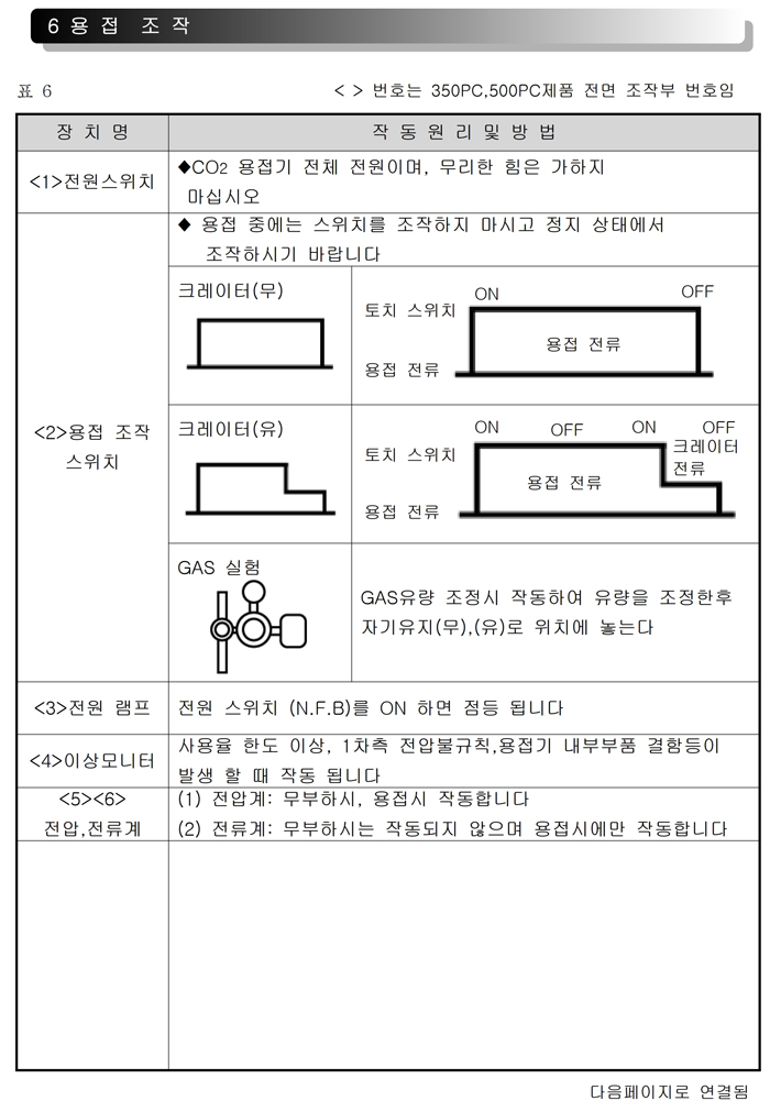 11_인버터 CO2 용접기 사용설명서.pdf_page_12.jpg